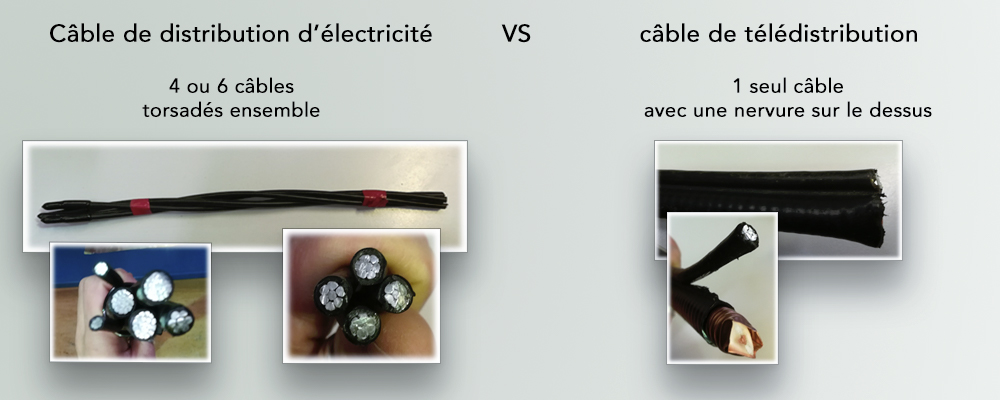 Comprendre les câbles et fils électriques, Électricité