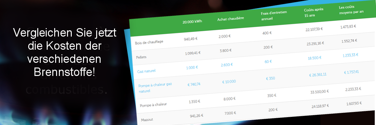 tableau de comparaison coût des combustibles