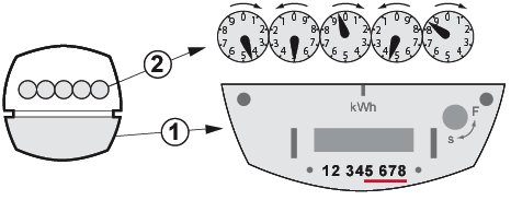 schéma d'un compteur horloge 