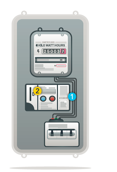 schéma d'un compteur à budget