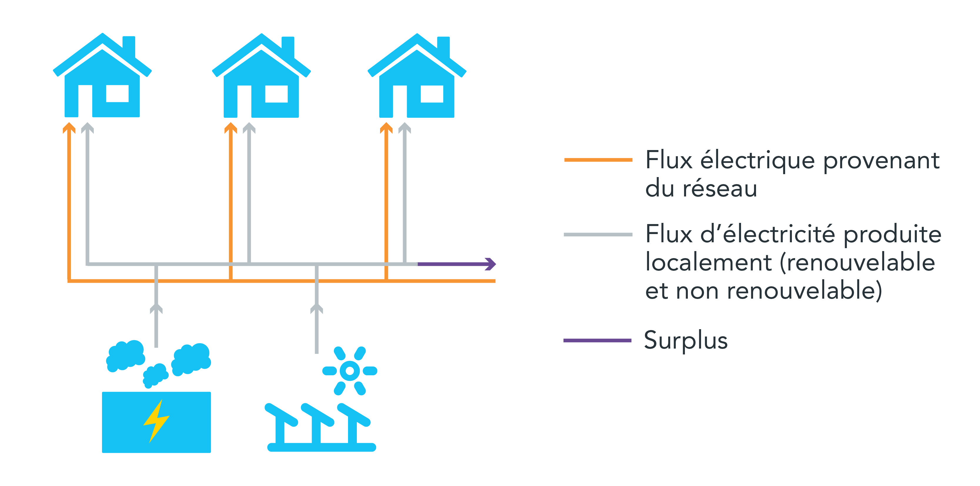 Schéma communauté d'néergie citoyenne