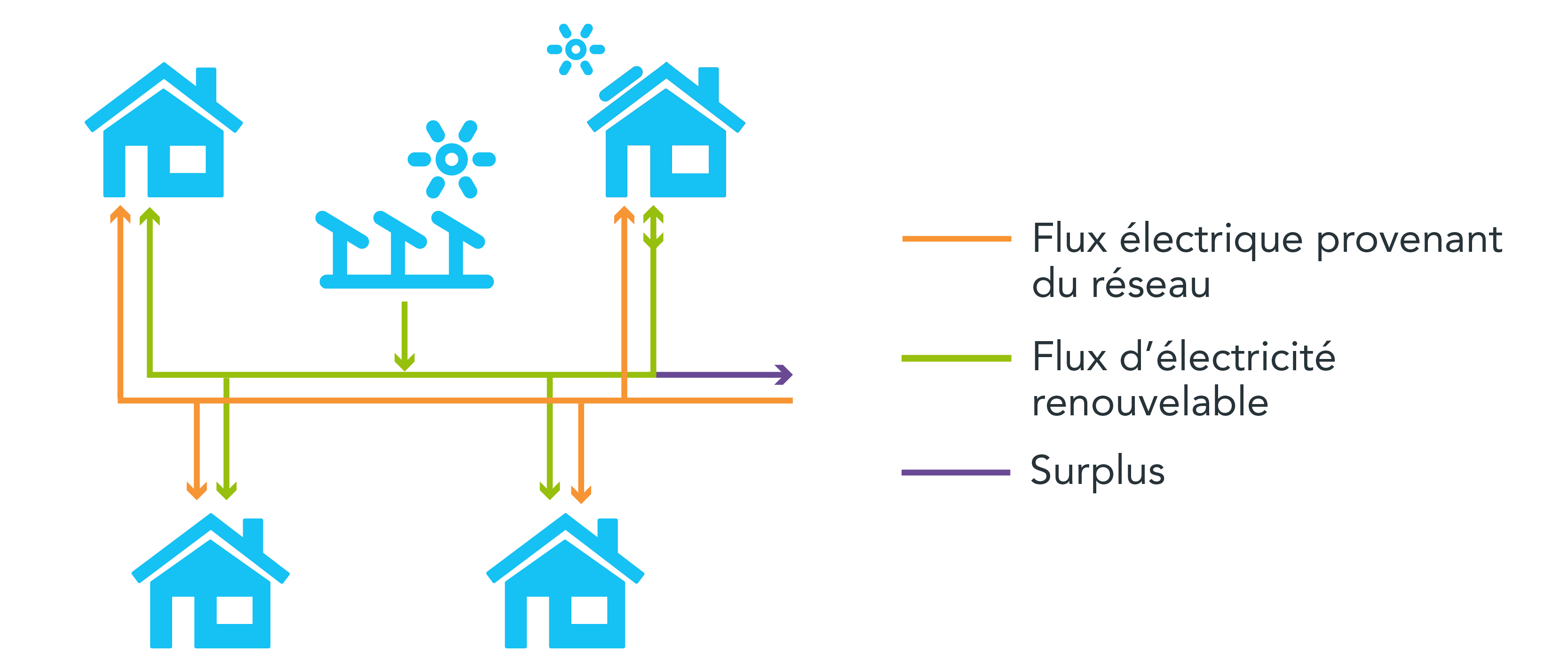 schéma communauté d'énergie renouvelable 