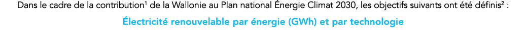 Dans le cadre de la contribution1 de la Wallonie au Plan national Énergie Climat 2030, les objectifs suivants ont été   
