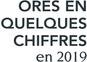 ores en quelques chiffres en 2019 